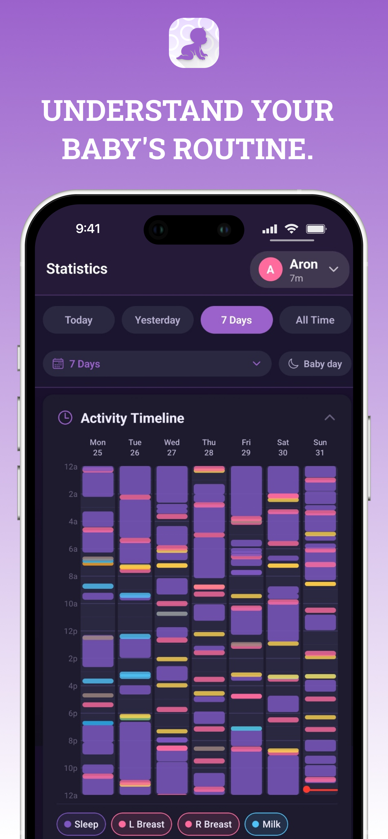 Statistics screen with 7-day activity timeline